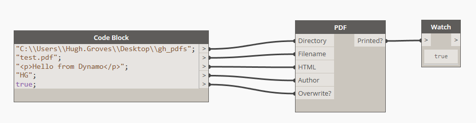 Dynamo PDF