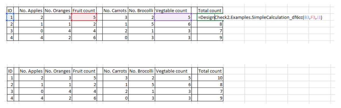 Fruit and Vegetable Count