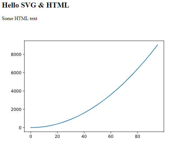 graph_and_html