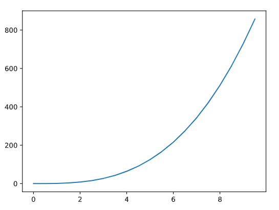 matplotlib