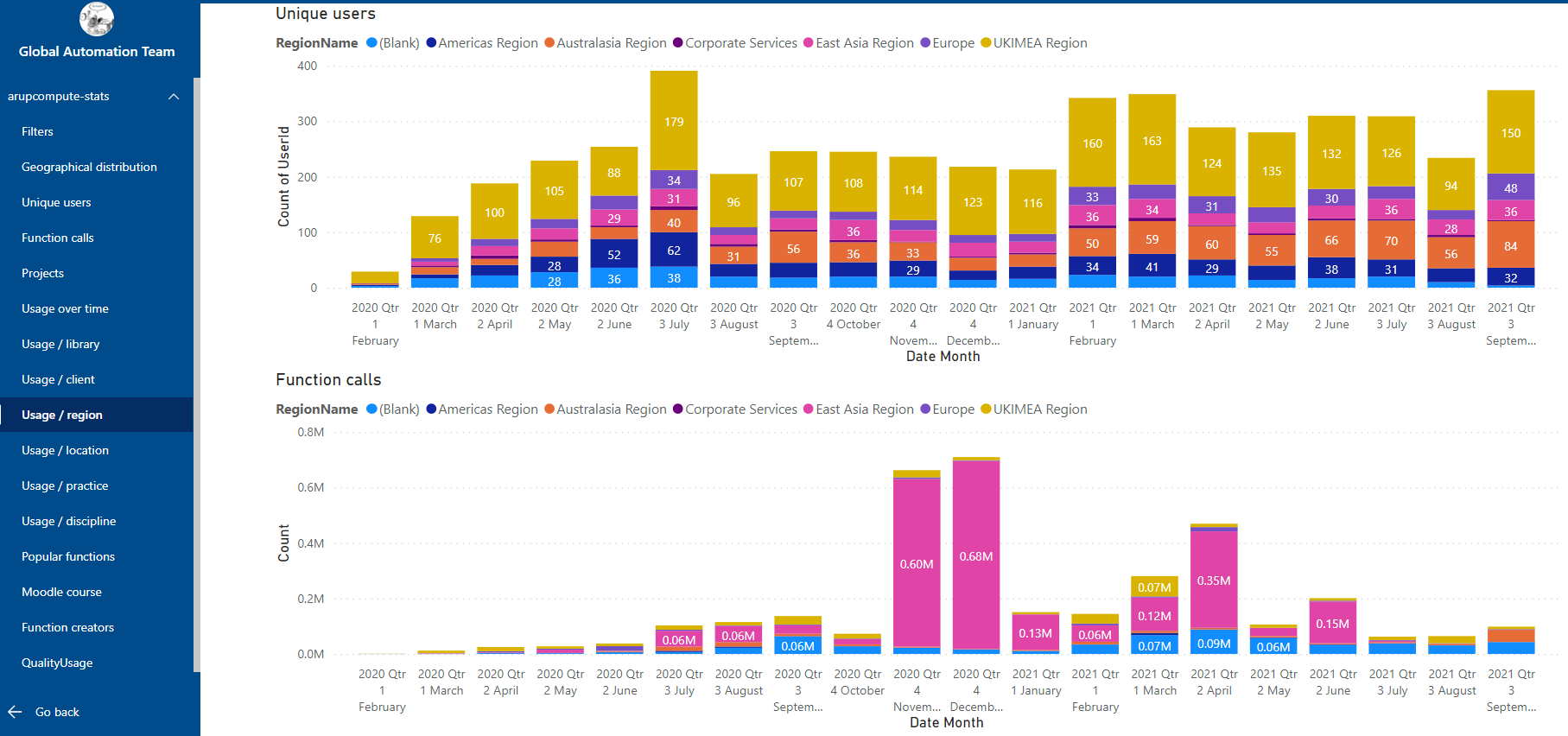 stats-region-usage-time